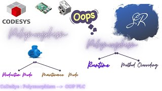 Object Oriented Programming PLC Polymorphism in Codesys
