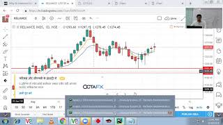 4. Plotting Indicators like SMA, EMA, MACD etc using Python