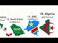 Top 20 largest countries size comparison