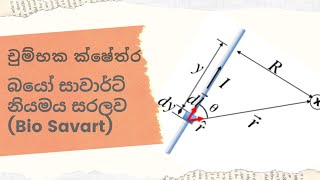 බයෝ සාවාර්ට් නියමය සරලව (Bio Savart Law)