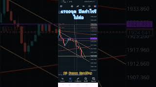 เทรดสั้น#kcforex​ #เทรดสั้น#scalpingforex #scalpingtradingstrategy #gold#scalping#forex#​xauusd​