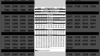 Kerala Lottery result today 14/01/2025#keralalottery #keralalotteryresult #keralanews #lottery