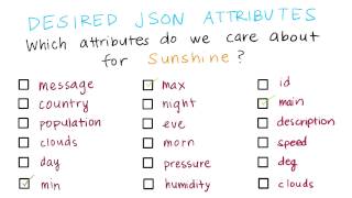 Identify Desired JSON Attributes Sol. - Developing Android Apps