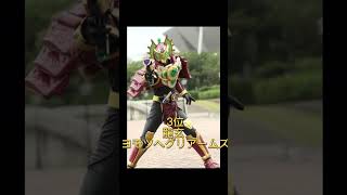 仮面ライダーガイム修正版最強ランキング