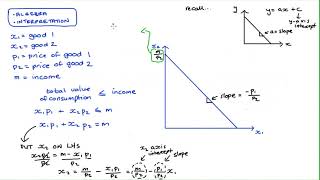 Introduction to Budget Constraints