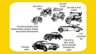 Evolution of Automobile/অটোমোবাইলের অভিযোজনের ইতিহাস part-1