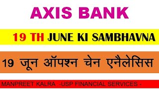 Axis bank share news today|axis bank latest news|axis bank stock analysis|axis bank share price