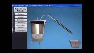 CBSE Class 12 Chemistry, General Principles & Process of Isolation-10, Refining Techniques