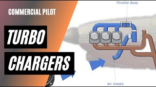 How Turbochargers Work | Commercial Pilot Training