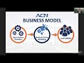 acn all ibo call business opportunity meeting