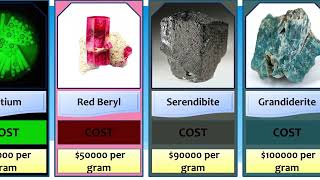 most expensive substance in the world | price comparison