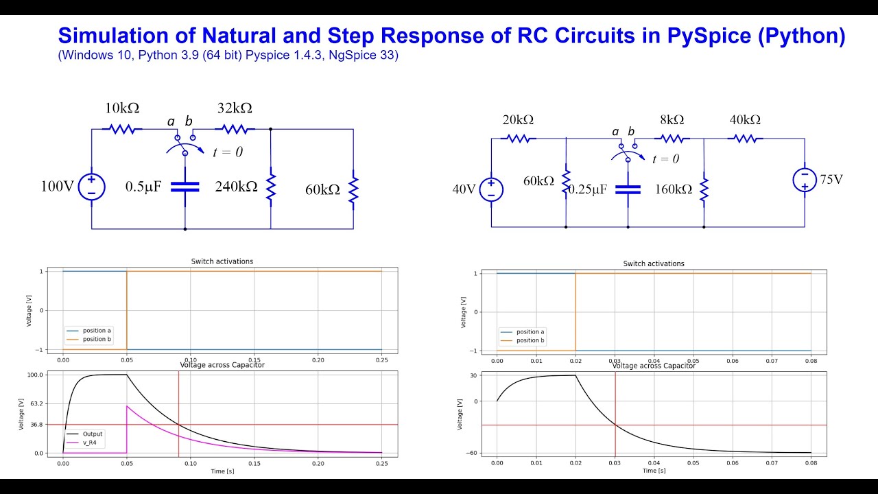 Introduction To PySpice (Python) For Simulating Natural And Step ...