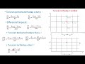 Diferensial Numerik - Bagian 2 - Prof. Dr. Ir. Bambang Triatmodjo, DEA