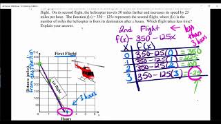 3-3 Function Notation CP Notes