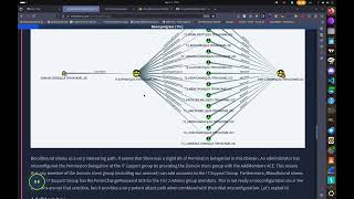 Exploiting Active Directory TryHackMe Walkthrough