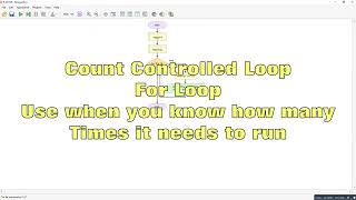 Flowgorithm - Area of a circle (Increasing in Radius)