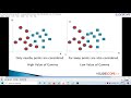 Support Vector Machine Algorithm iris flowers Data Classification using Python Machine Learning