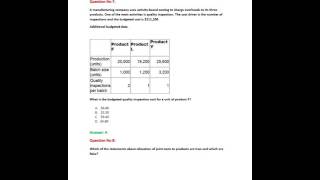 How to get Cima P1 Exam Questions?