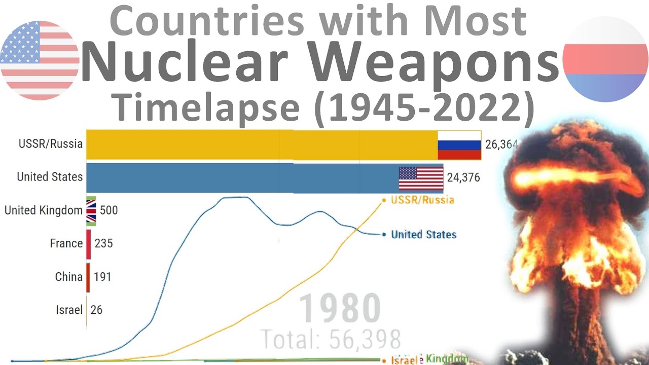 Number Of Nuclear Warheads By Country - TIMELAPSE (1945-2022) - YouTube