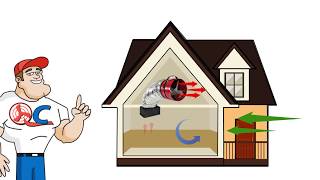 How QuietCool Works