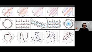 From graphs to geometry: connections between AMO and non-Euclidean geometries Miguel Alarcon