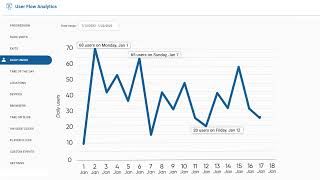 How to track when learners visit an Articulate Storyline course even without an LMS?