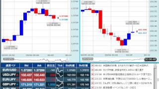 【FX経済指標】2014年3月5日★24時00分：米)ISM非製造業景況指数