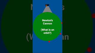 Newton's Cannon explained #spacescience #astrophysics #gravity #spacephysics #physics #science