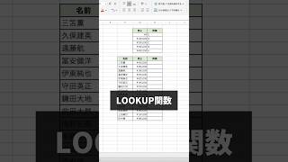 これ、手作業でやっちゃダメ！ #excel #エクセル #shorts