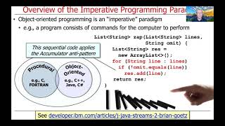 Overview of Java’s Supported Programming Paradigms