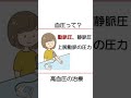 高血圧って？ 放置は危険！ 血圧の目標値は？ 【医師が解説】