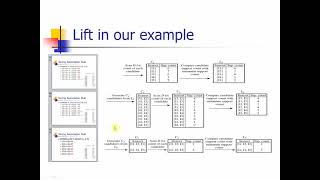 CSCI 4370 5370 Association Rules part4