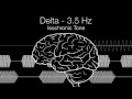 'Deep Restful Sleep' Delta Isochronic Tone - 3,5Hz (1h Pure | 432Hz Base)