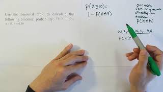 Using a binomial probability table to solve binomial probability problems part 2