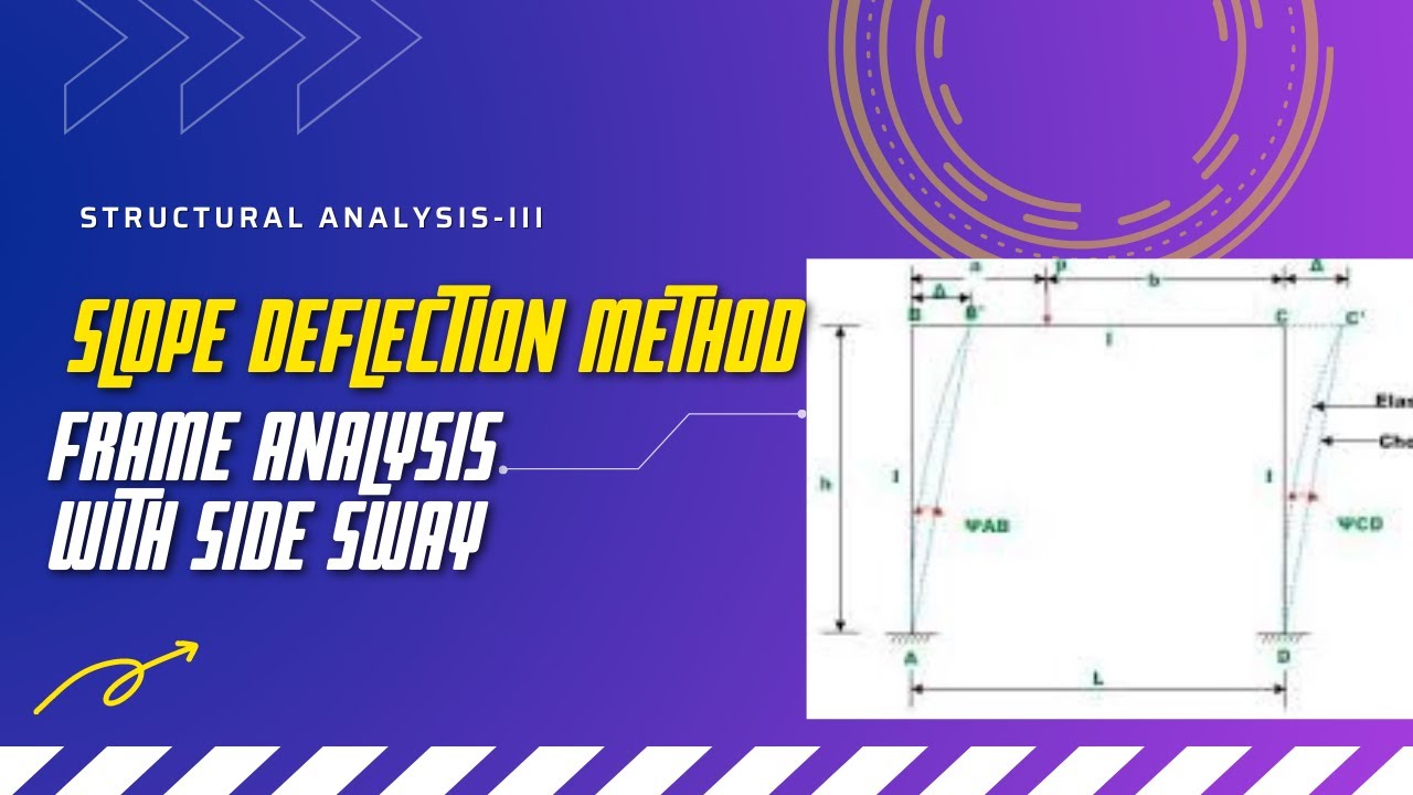 Slope Deflection Method || Analysis Of Indeterminate Frame With Side ...