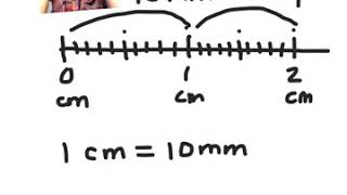 Measuring Line Segments Using Millimeters