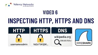 Analyze HTTP, HTTPS, and DNS traffic in Wireshark to uncover risks and security weaknesses