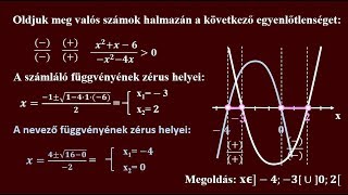 Másodfokú egyenlőtlenségek megoldása