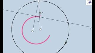 Ellipse: Construction and Locus Definition - A Conceptual Approach