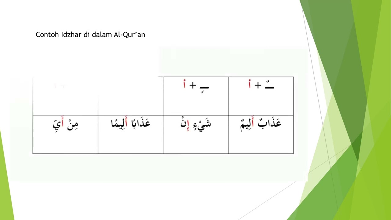 VIDEO PEMBELAJARAN Al-Qur'an Hadis Fase B Hukum Bacaan IDZHAR & IKHFA ...