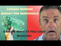 CANADA REVENUE AGENCY FOR INDIVIDUALS: 4 KILLER WAYS TO FULL LOAN RECOVERY