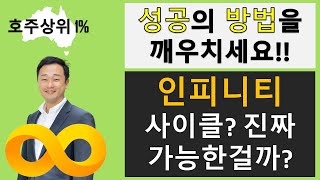 제발 2번씩보고 깨우치세요 (빚을 갚으면 호구다!) #호주부동산 #부동산투자 #호주