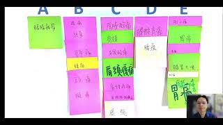 【新北市立圖書館總館】2023年志工教育多元學習課程之5 『情緒與壓力調適 』