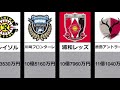 【2021】jリーグ チーム別年俸ランキング