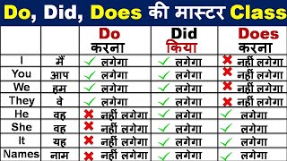 एकदम शुरू से अंग्रेजी बोलना सीखें/English Translation/Basic helping verbs/ Helping verb examples