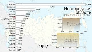 Национальный состав Новгородской области.Этнический состав 1959-2010.Статистика.Инфографика