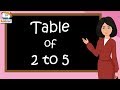 Table of 2 to 5 | Rhythmic Table of Two to Five | Learn Multiplication Table of 2 to 5 | kidstartv