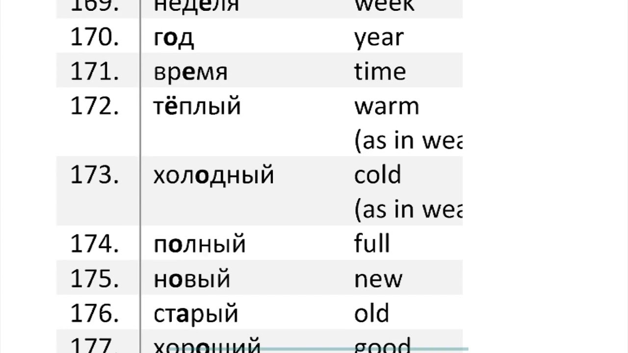 209 Russian Common Words Reading - YouTube