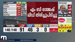 കെ. സുരേന്ദ്രൻ എവിടെ ? 35വാങ്ങി ഭരണം നേടാനിറങ്ങിയ നായകന് തോൽവിയോ?| Mathrubhumi News