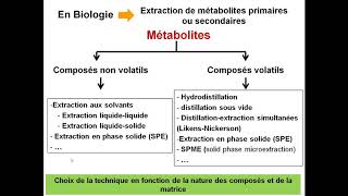 TECHNIQUES CHIMIQUES POUR LA BIOLOGIE  Cours Techniques d'extraction partie1